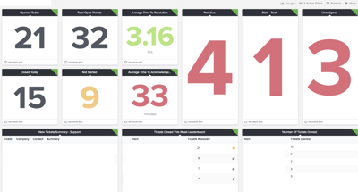 Dispatch Data for Amazing Service Delivery